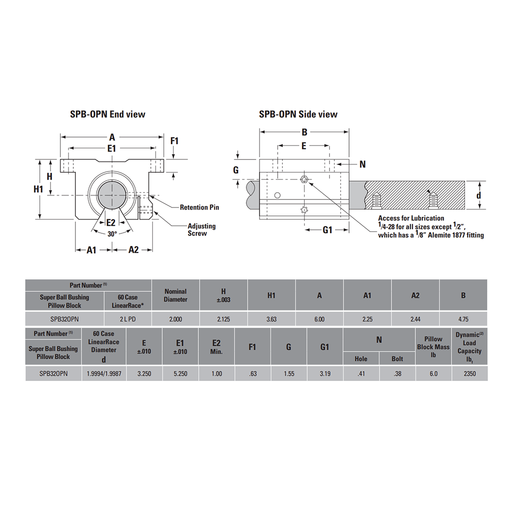 SPB32OPN THOMSON BALL BUSHING SPB SERIES 2" OPEN PILLOW BLOCK BEARING SELF ALIGNING 2350 LBF